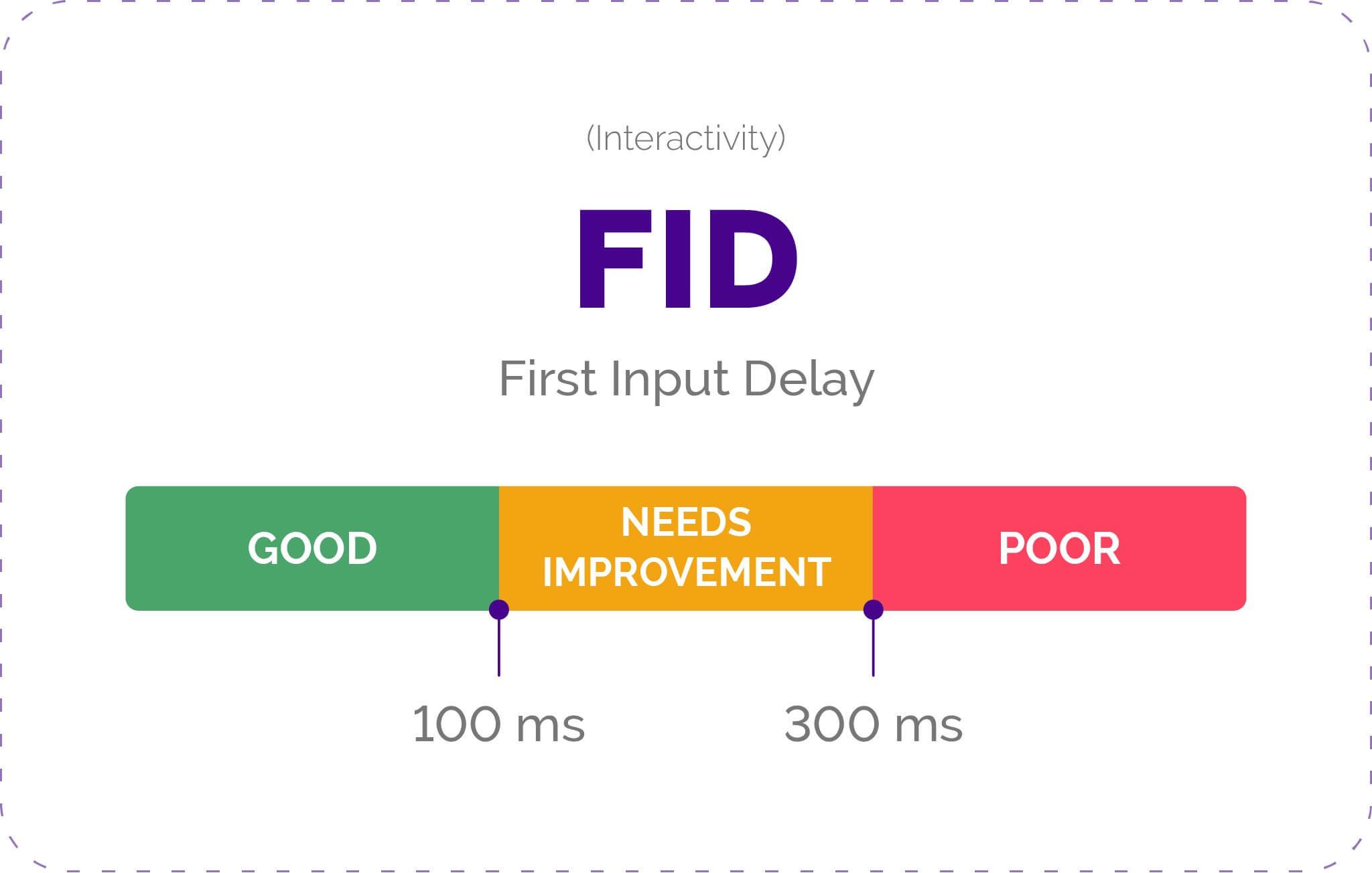 first input delay